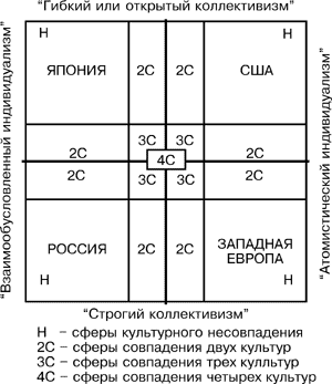 Введення