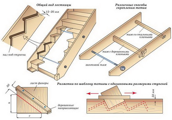 Кріплення деревяних ступенів. Як сходові сходинки кріпляться до тятив