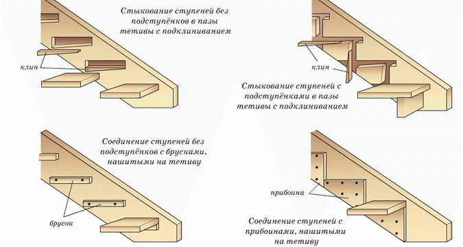 Кріплення деревяних ступенів. Як сходові сходинки кріпляться до тятив