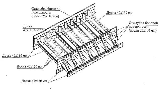 Опалубка для сходів з бетону. Технологічна карта на влаштування опалубки сходових маршів при монолітному будівництві матеріали для бетонування