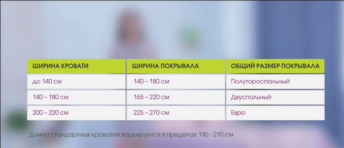 Сучасні варіанти покривал для ліжка в спальні, поради дизайнерів. Як підібрати штори і покривало з однієї тканини для спальні: поради фахівців як вибрати колір покривала для спальні