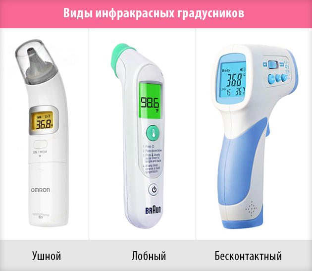 Різноманітність термометрів і їх застосування. Огляд: що таке термометр і що вимірюють різні види приладів загальні відомості про термометрах