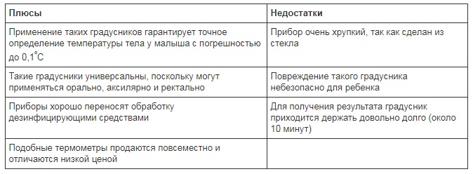 Різноманітність термометрів і їх застосування. Огляд: що таке термометр і що вимірюють різні види приладів загальні відомості про термометрах