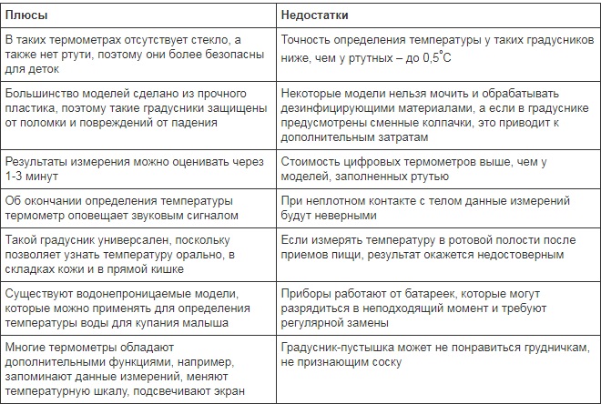 Різноманітність термометрів і їх застосування. Огляд: що таке термометр і що вимірюють різні види приладів загальні відомості про термометрах