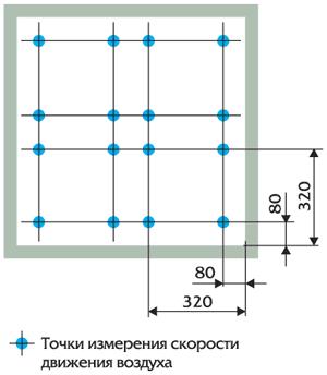 Програма випробування систем протипожежного захисту. Комплексне випробування систем протипожежного захисту