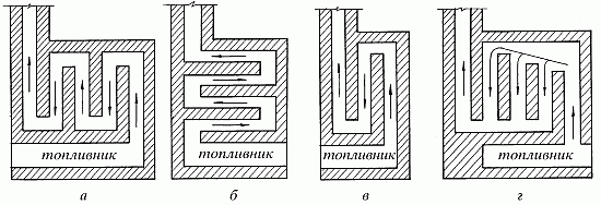 Модульні димохідні системи російського виробництва. Димоходи icopalwulkan
