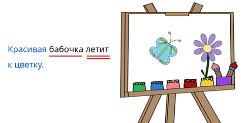 Поширені пропозиції, їх особливості.