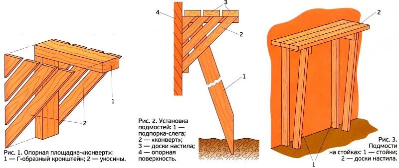 Як виконується фарбування деревяного будинку. Фарбування деревяного будинку: підготовка і грунтовка, вибір фарби і способи фарбування фарбування фронтону деревяного будинку
