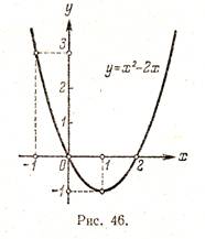 Графік функції y 5x b. Графік функції