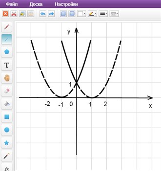 Графік функції y 5x b. Графік функції