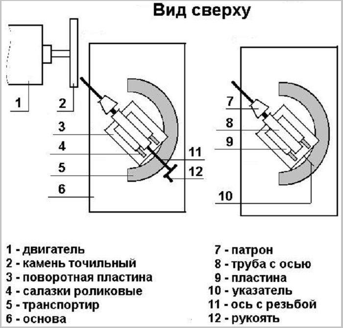 Пристосування для заточування свердел. Як заточити свердло по металу своїми руками-саморобні креслення і приспособа для заточування, як просто і правильно точити інструмент на верстаті