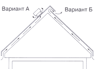 Монтаж покрівельної системи tegola. Застосування та характеристики мякої покрівлі тегола покрити дах з гнучкої черепиці тегола