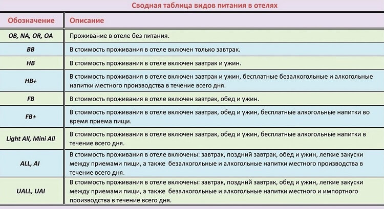 Чим відрізняється fb від al. Харчування на курортах