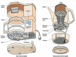 Repareer uw druipend koffiezetapparaat: een doe-het-zelfgids voor schakelaars en thermostaten
